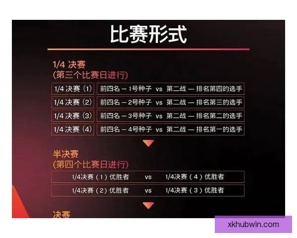 世界杯竞猜投注规则详解及技巧分析助你轻松预测比赛结果