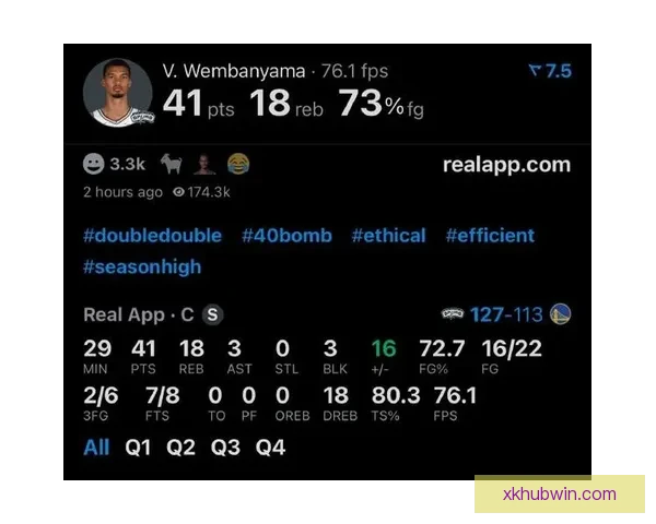 文班亚马22岁87天连续两场至少40分15篮板 创NBA最年轻纪录