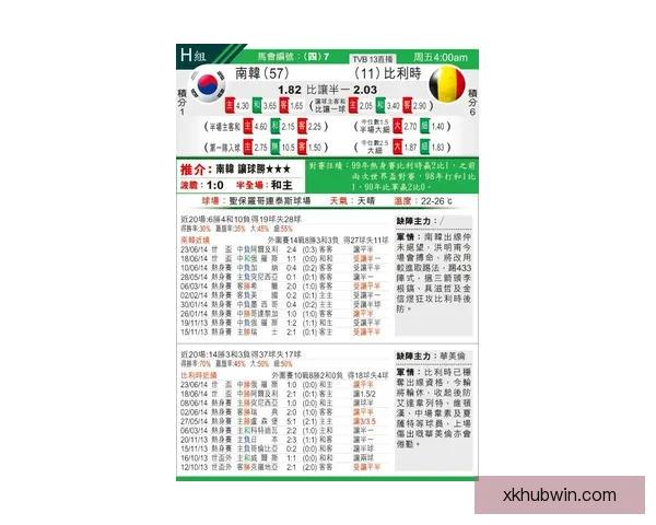 足球竞猜网站推荐精析 高赔率平台助你轻松赢得大奖