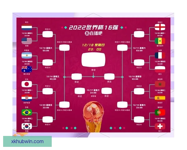 2026年世界杯赛程全解析：各大赛事时间安排与精彩对决一览