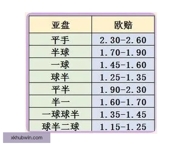体育竞猜赔率分析：如何解读与预测不同赛事的赔率变化走势
